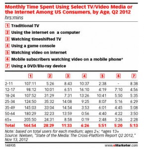 US_consumer_Media_consumption