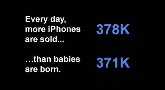 Actually, currently every day Samsung phones are sold: 720k :) 